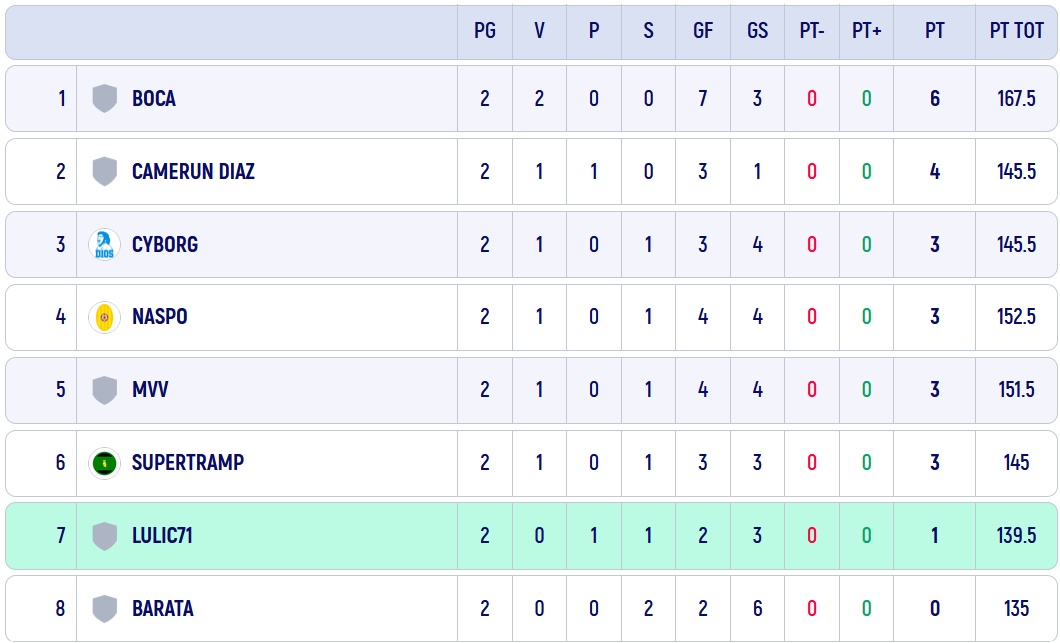 class2a