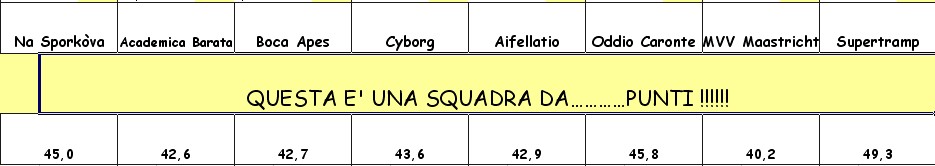 Calcoli di nà sporkova