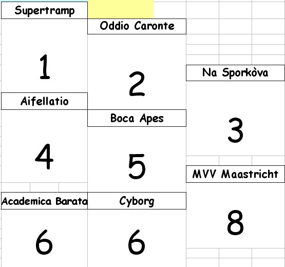 Classifica finale secondo Sporkòva